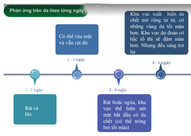 vi kim tảo biển có an toàn không ?